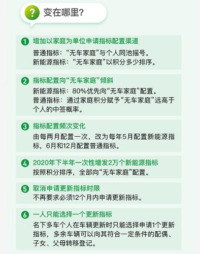 北京机动车摇号最新政策_北京机动车摇号最新政策外地人--第1张