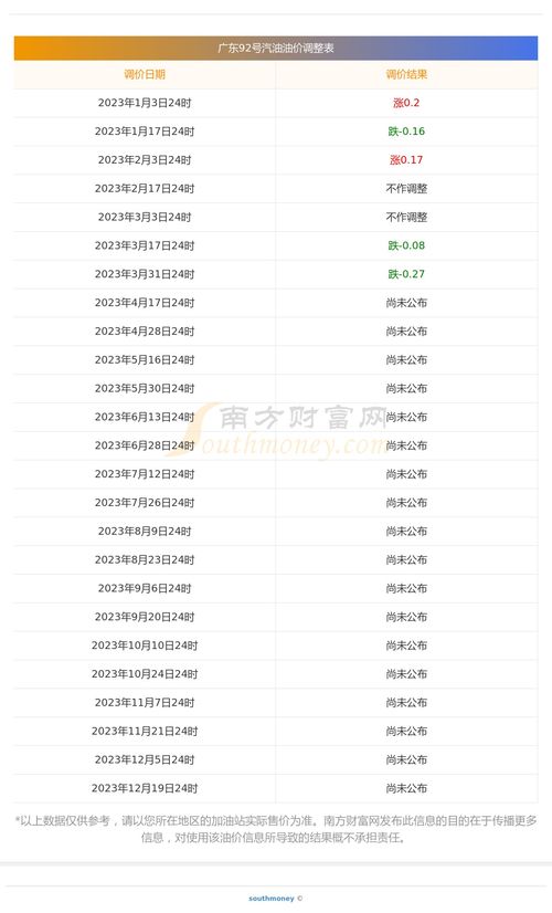 92号汽油一吨等于多少升_92号汽油一吨等于多少升计算公式--第1张