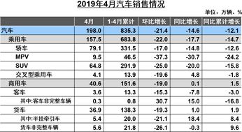 4月汽车销量排名_4月汽车销量排行--第1张