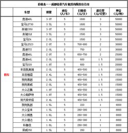 小轿车新车价格表_各种小轿车新车价格表--第1张
