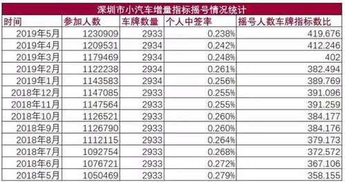 广州个人更新指标申请_广州指标摇号申请系统--第1张