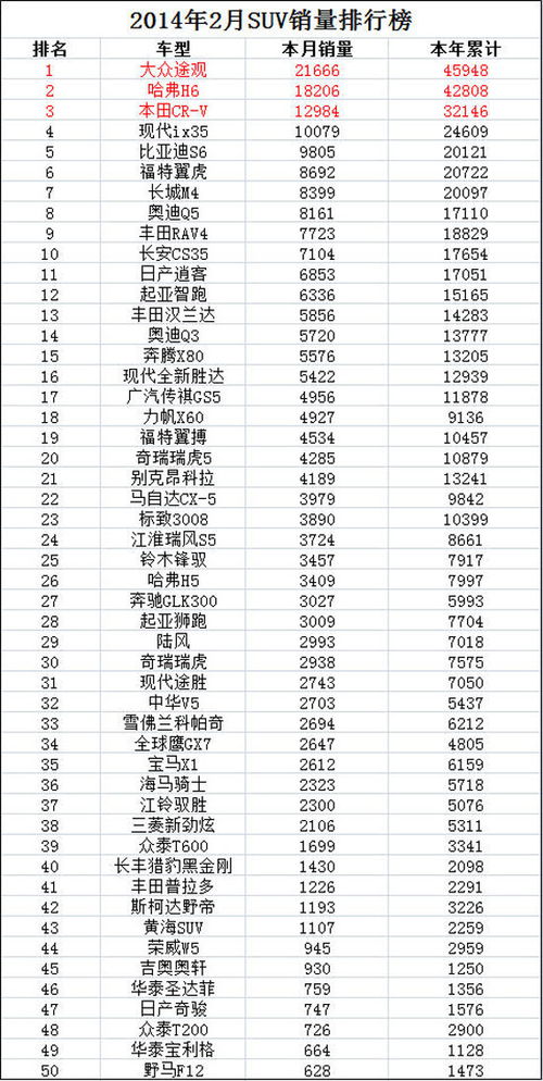 51汽车销量网_51汽车销量排行--第1张