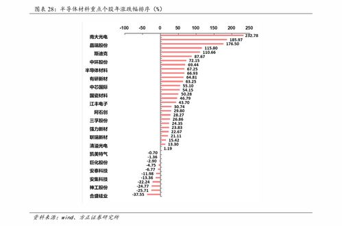  苗木价格表格，市场动态与趋势分析，苗木价格和市场动态趋势分析，苗木价格表格解读--第1张