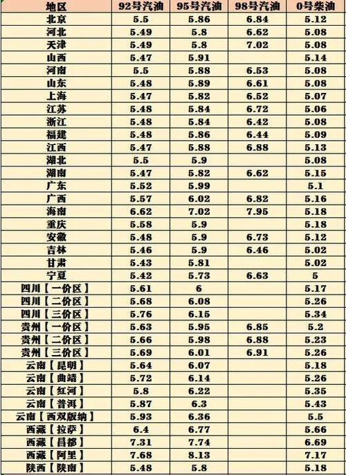 10月22号油价会下调吗_2021年10月22日油价上涨吗?--第1张