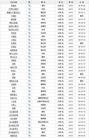  昆明斗南今日花价查询表，昆明斗南今日花卉价格查询表--第1张