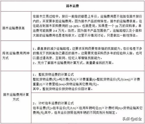  苗木价格评估，方法、影响因素及实践应用，苗木价格评估的影响因素及实践应用--第1张