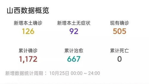  花都疫情最新消息，今天新增病例情况通报--第1张