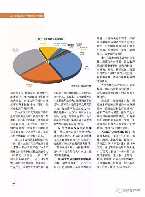  花卉市场调查分析报告，花卉市场现状及未来发展趋势调查报告--第1张