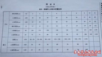  苗木询价表，高效采购苗木的关键工具--第1张