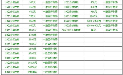  苗木信息价哪里查询？，苗木信息价查询，一站式服务平台--第1张