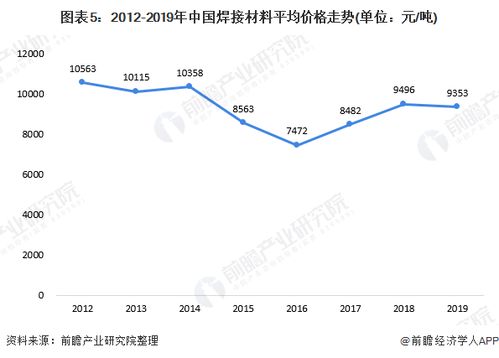  雪松价格表2020价格，了解市场行情，掌握投资机会，2020年雪松价格表，掌握投资机会的秘密武器--第1张