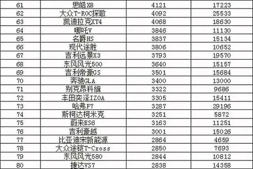 2020年4月汽车销量排行榜_2021年4月汽车销量排行榜suv--第1张