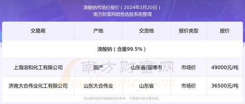 日本早樱价格，市场动态与未来趋势分析，日本早樱价格和市场动态，未来趋势分析--第1张