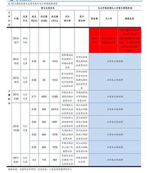  花卉价格一览表，花卉价格一览表，不同品种花卉的价格比较--第1张
