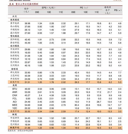  雪松价格表，了解市场行情，选择优质产品--第1张