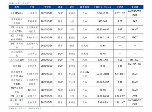  园林绿化价格一览表--第1张