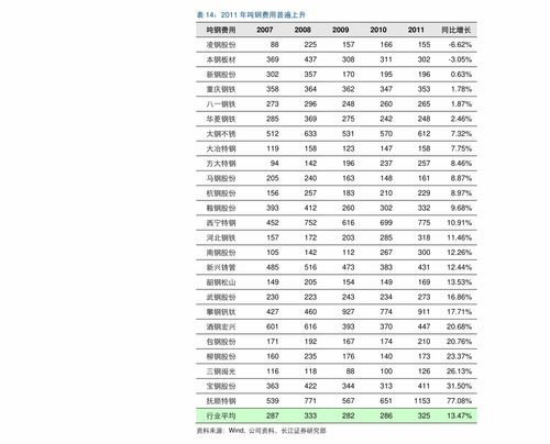  2023今日鲜花价目表，2023年今日鲜花价目表，鲜花市场价格及品种推荐--第1张
