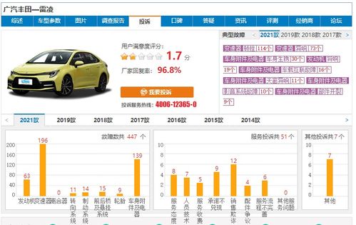 车辆投诉排行榜查询_最权威最有效的投诉平台--第1张