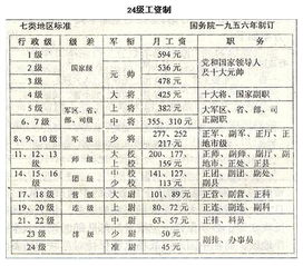 副国级_副国级干部工资多少钱一个月--第1张