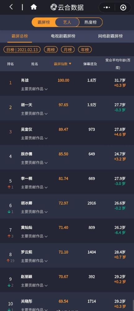  逆袭之路，我能看到弹幕提示免费全集的热播短剧--第1张