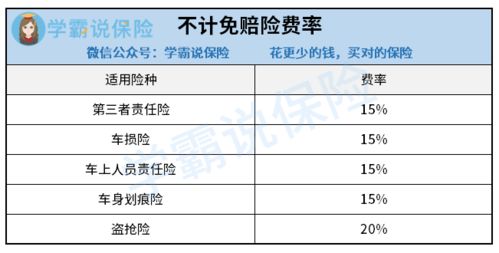 汽车保险种类_汽车保险种类分为主险和什么两部分--第1张