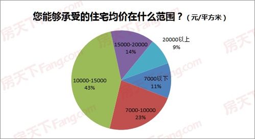  苗木多少钱价格，影响购买决策的关键因素--第1张