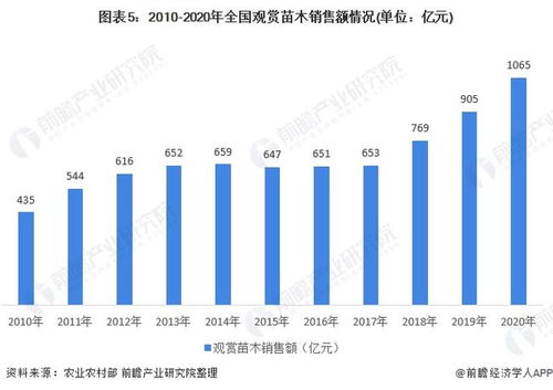  苗木市场价，影响价格的因素与未来趋势--第1张