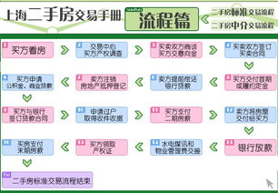  花木网交易流程详解--第1张