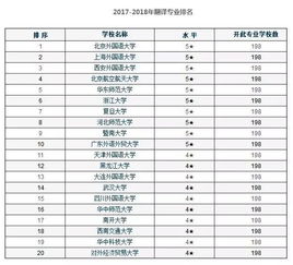  中国花卉排名前20名--第1张