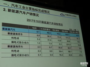 中汽协汽车销量查询_中汽协新能源汽车销量查询--第1张