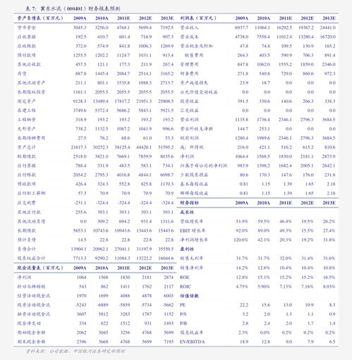  鲜花批发价格明细表--第1张