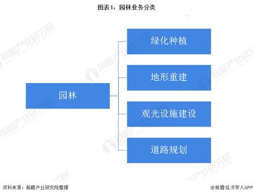  中国园林网求购信息——园林行业采购商的必备资源--第1张