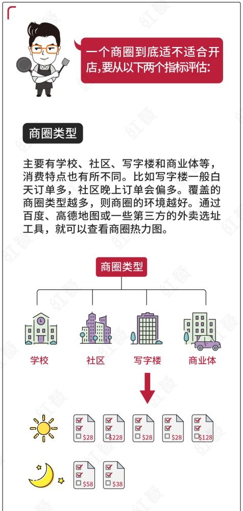  鲜花网店运营，从选址到销售的全方位指南--第1张