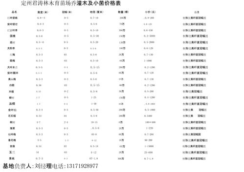  苗木报价表范本--第1张