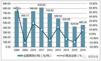  苗木价格，影响与趋势分析，苗木价格走势，影响因素与未来趋势分析--第1张