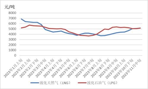  2023年苗木价格表，市场行情与趋势分析--第1张