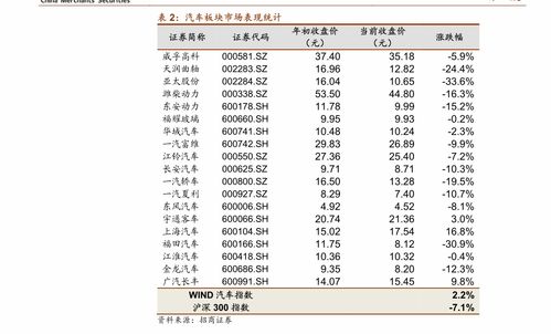  苗木定额价格表，了解市场行情，选择优质苗木，了解市场行情，选择优质苗木——苗木定额价格表--第1张