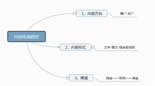  想卖花去哪里进货？这篇文章为你揭秘进货渠道和注意事项，揭秘鲜花进货渠道，如何找到合适的进货地点并避免潜在风险--第1张