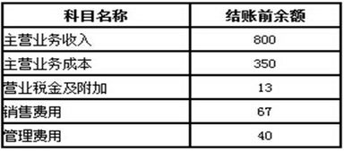  其他综合收益属于什么科目--第1张