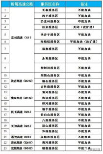 实时高速路况查询_12122高速路况查询网--第1张