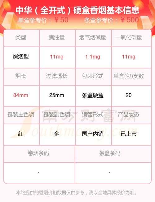 中华烟价格一览大全_中华香烟价格表2024--第1张