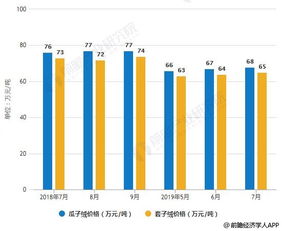  美国红枫树的市场价格，影响因子的分析与价格趋势预测--第1张