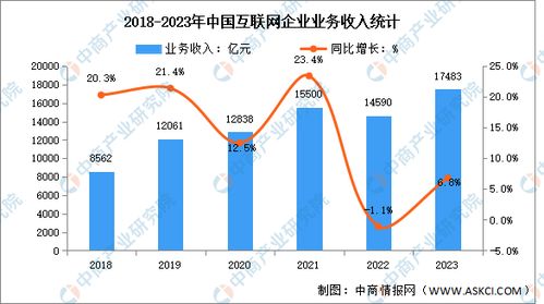  其他业务收入，利润增长的新动力--第1张