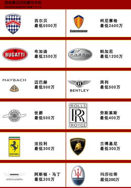 豪车标志大全及名字图片_豪车标志大全及名字图片 世界--第1张