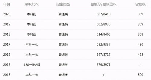  朴树价格表2021，市场行情与种植指南--第1张
