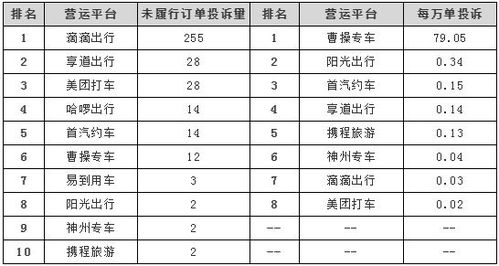 网约车平台排名_福州网约车平台排名--第1张