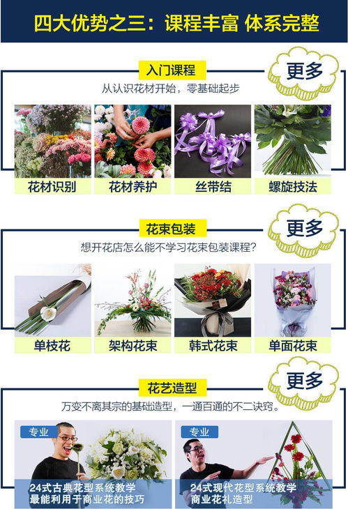  花艺在线网站，花艺在线，在线学习花艺的优质平台--第1张