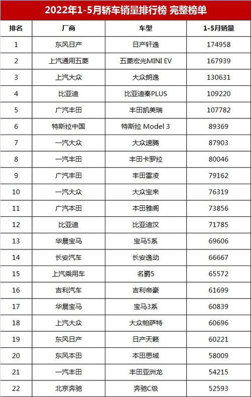 2022年5月轿车销量排行榜_2021年5月轿车销量排行榜完整榜单--第1张