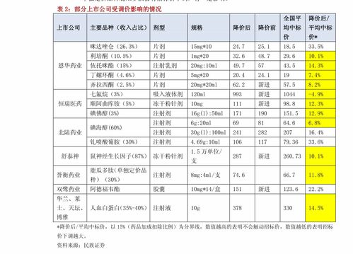  苗木报价表格式--第1张