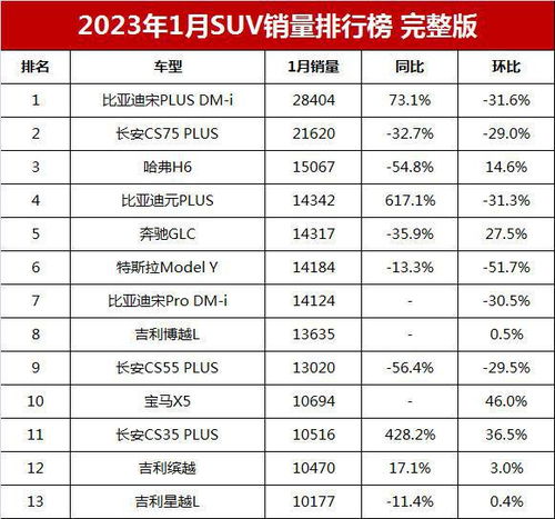 2023一季度汽车销量排行榜_21年汽车销量3月份--第1张